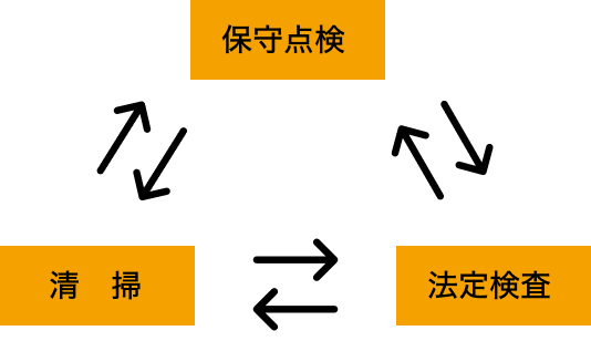 浄化槽の仕組みイメージ